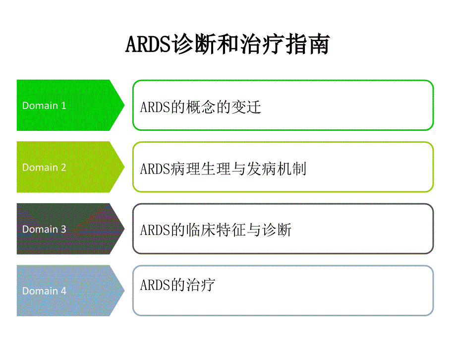 最新急性呼吸窘迫综合征诊治指南.ppt_第2页