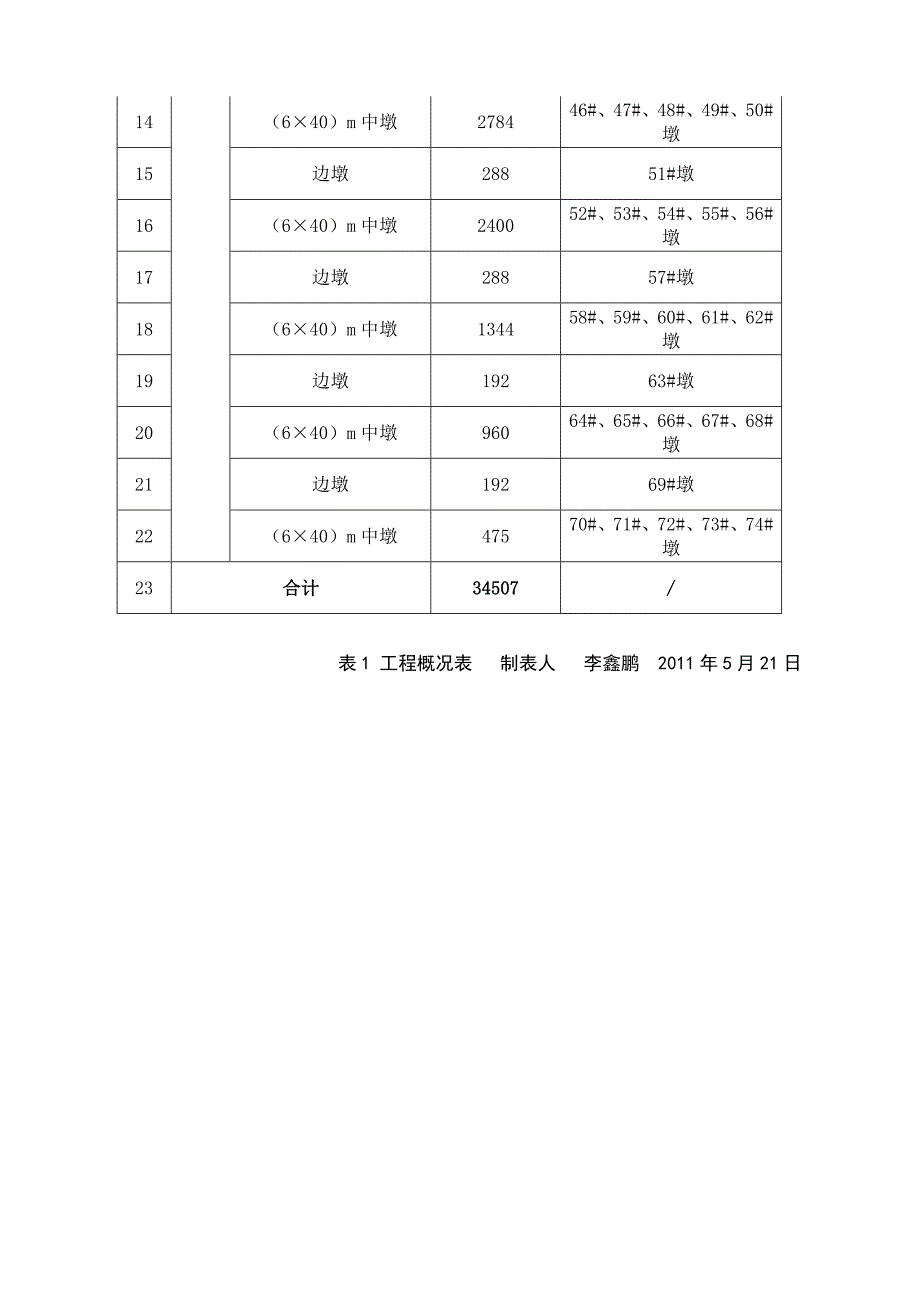 提高钢筋套筒冷挤压连接接头质量.doc_第3页