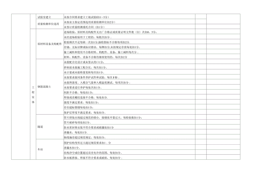 施工单位履约评价用表.docx_第2页