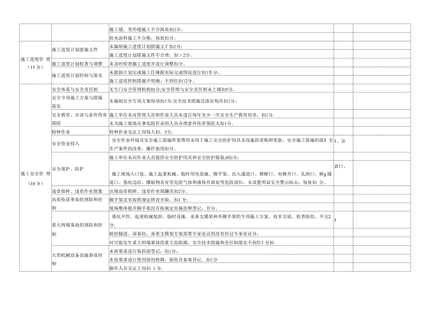 施工单位履约评价用表.docx_第3页