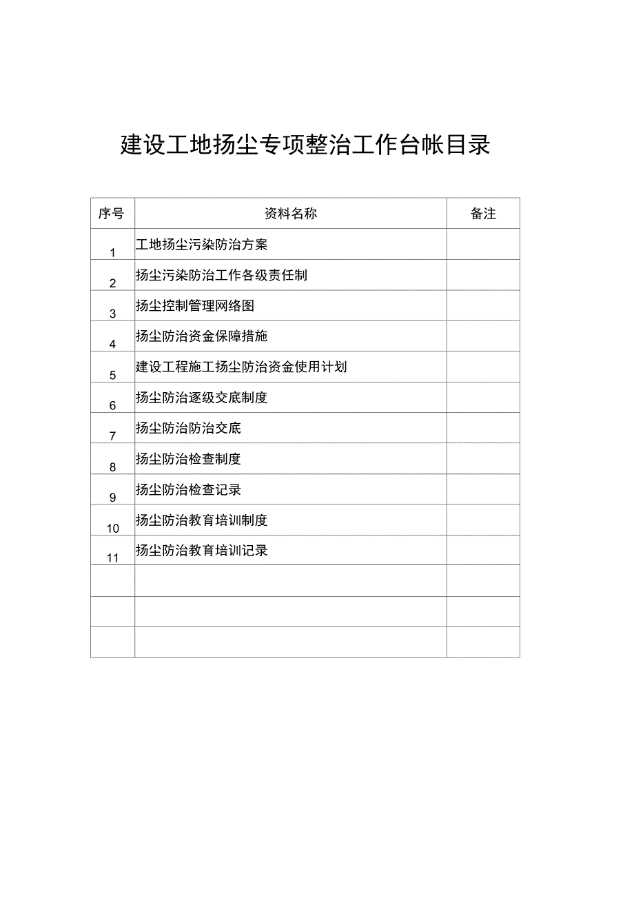 建筑工地施工扬尘专项治理项目台账.doc_第2页