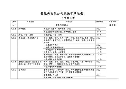 档案分类及保管期限表.docx