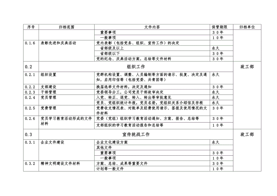 档案分类及保管期限表.docx_第2页