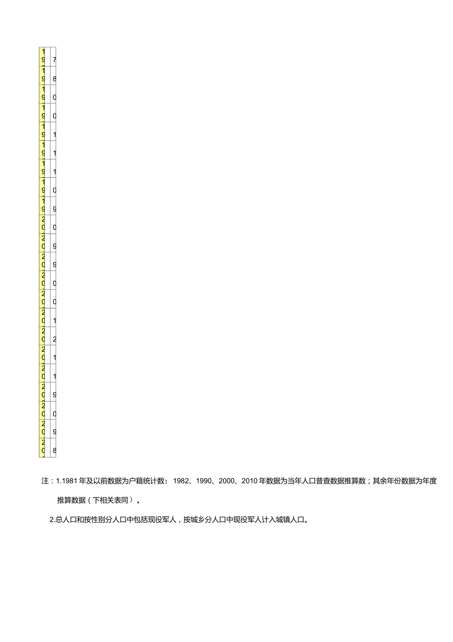 我国历年城镇化率与工业化率对比图表.doc_第3页