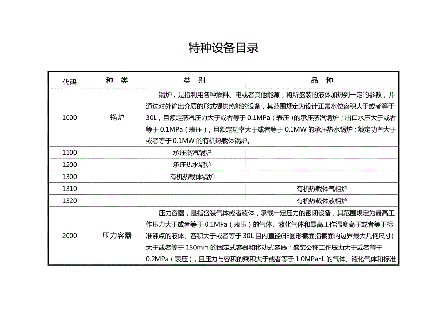 新版特种设备目录第114号文件附件.doc_第2页
