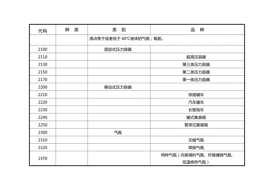 新版特种设备目录第114号文件附件.doc_第3页