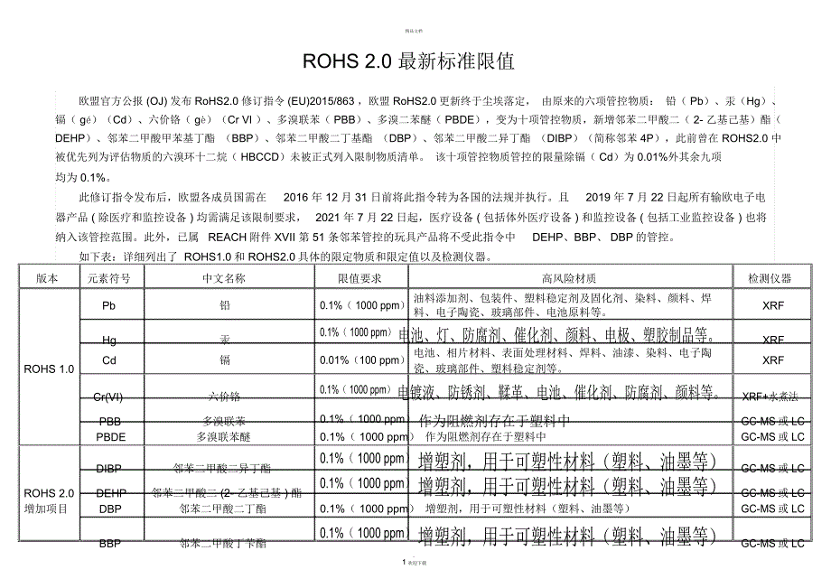 环保ROHS2.0最新标准.docx_第1页