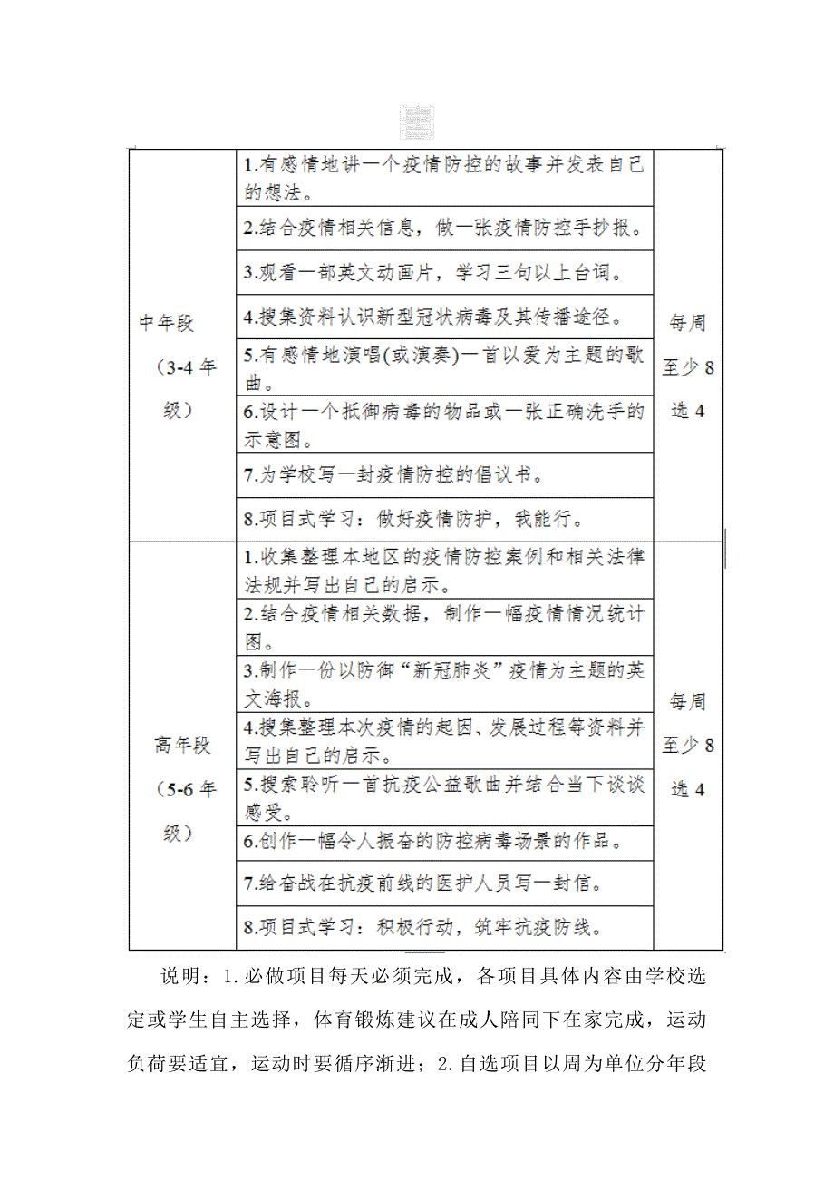 某某小学停课不停学教学工作方案.doc_第3页