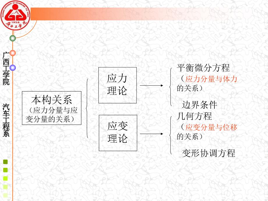 弹塑性力学第四章.ppt_第2页