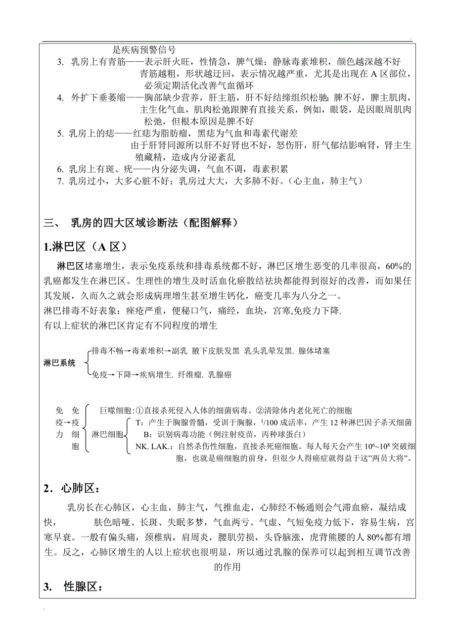 巨邦美胸全套培训资料.doc_第2页