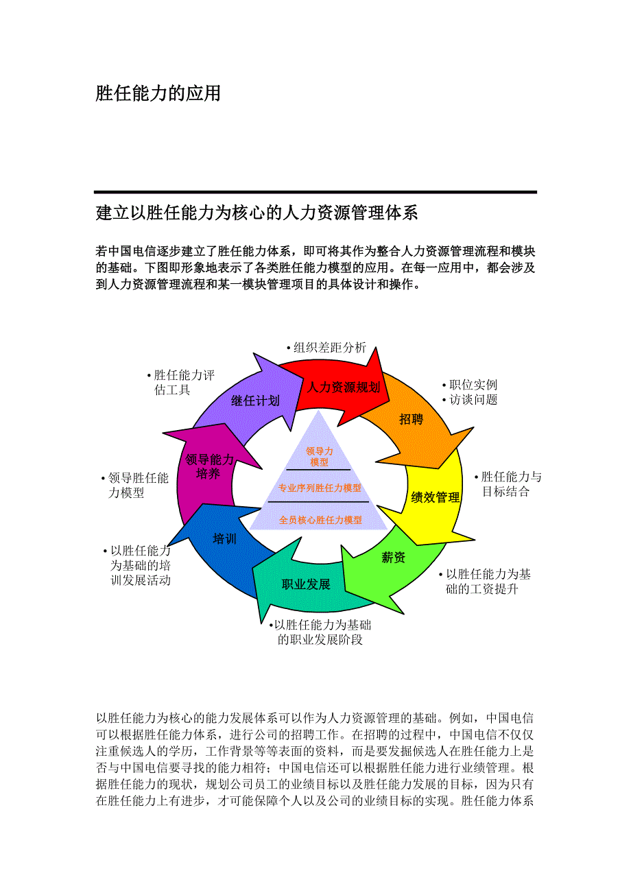 渠道管理序列专业胜任能力模型.doc_第3页