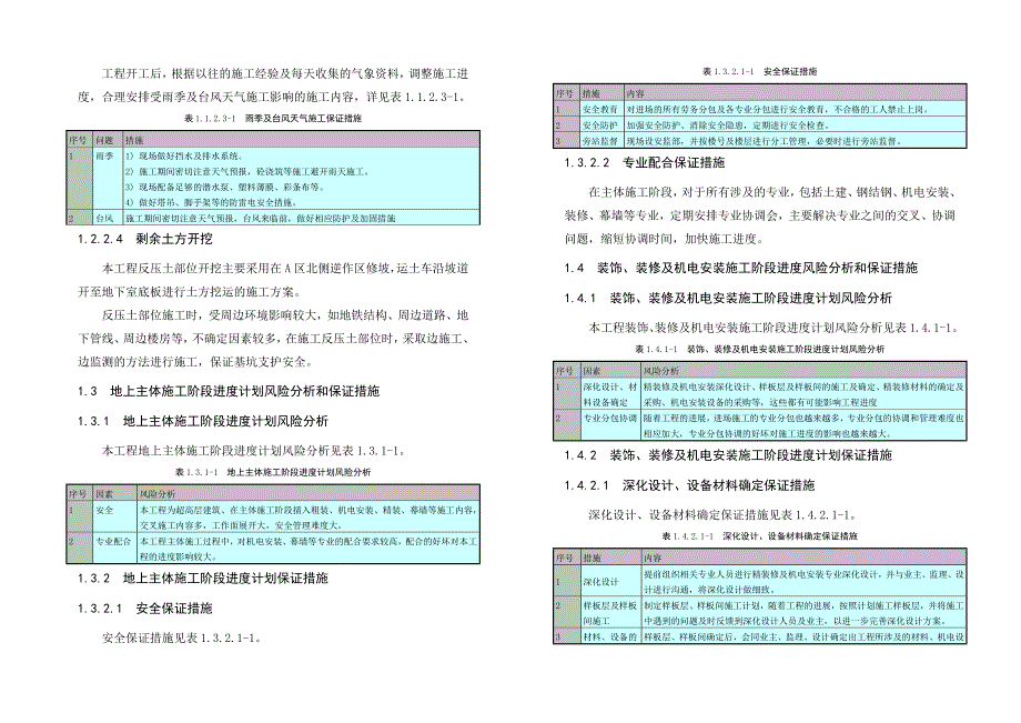 广州超高层框筒商业综合体工期保证措施施工进度管理.doc_第2页
