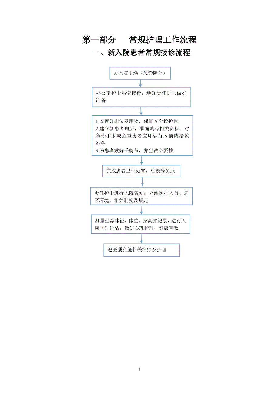 护理工作流程内容.doc_第1页