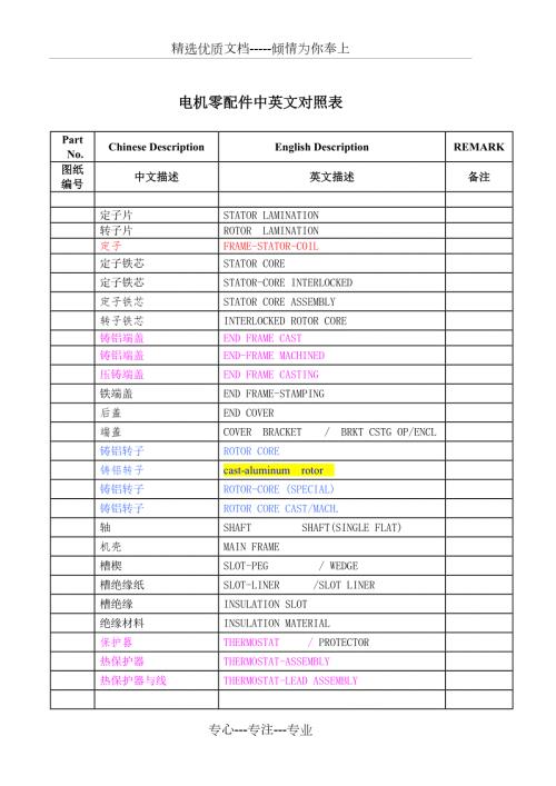 电机零配件中英文对照表共16页.doc