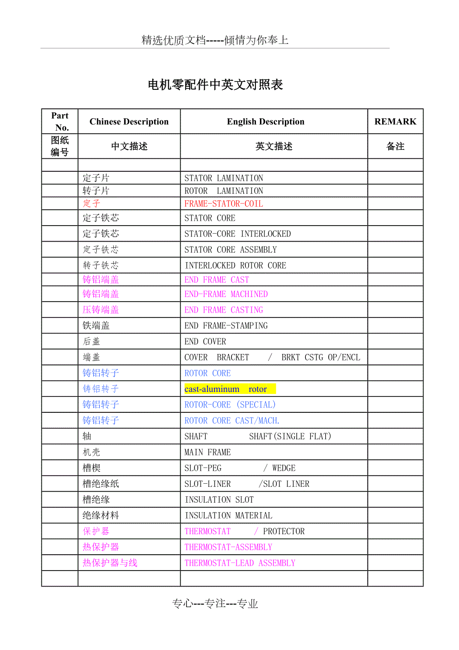 电机零配件中英文对照表共16页.doc_第1页
