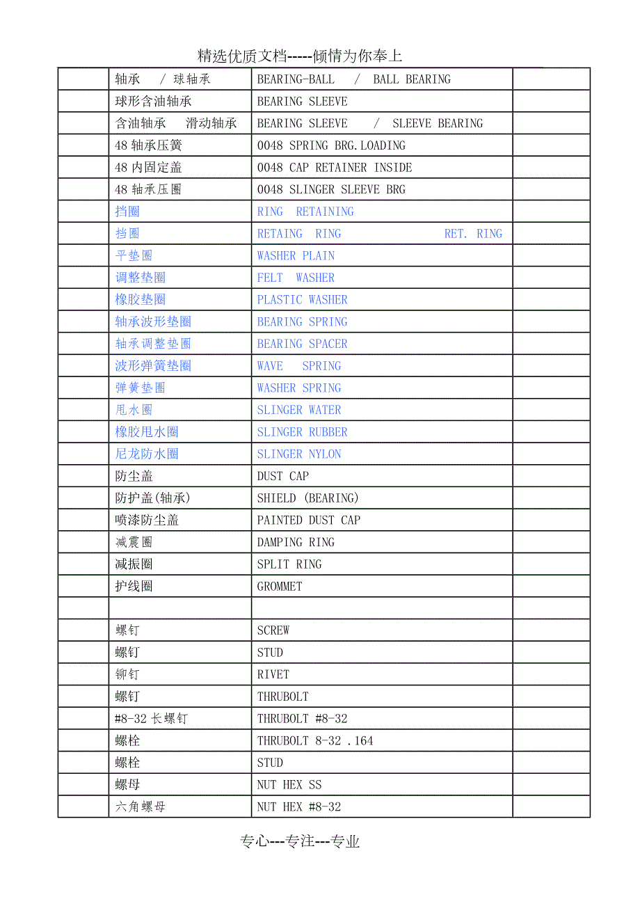电机零配件中英文对照表共16页.doc_第2页