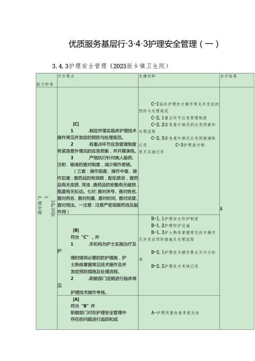 优质服务基层行3.4.3 护理安全管.docx