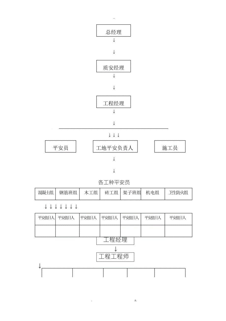 建筑工程安全资料完整版.doc_第2页