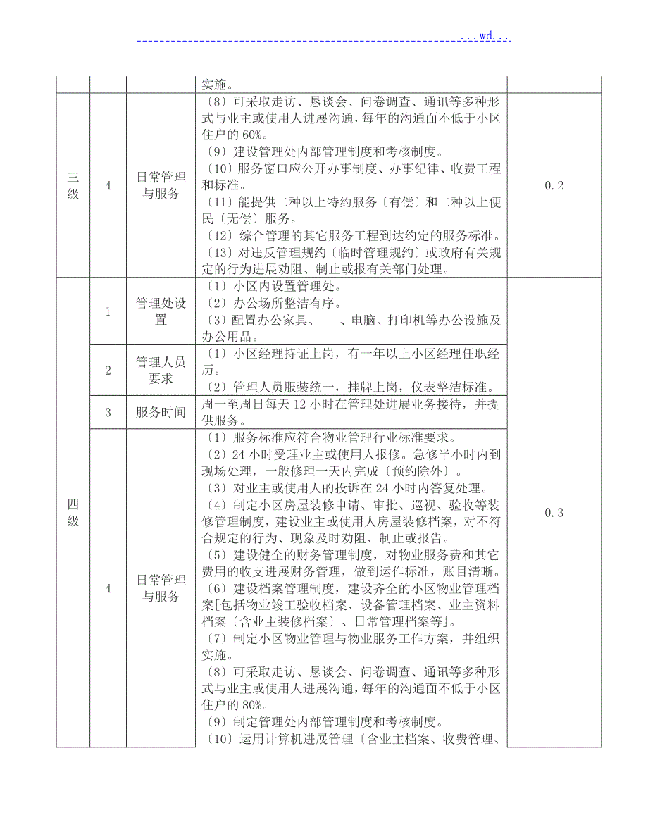 湖南省住宅物业服务分项目分等级基准价规范完整版.doc_第3页
