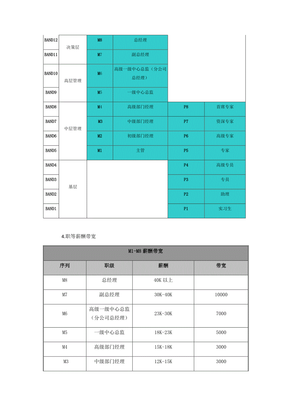 岗位序列职等职级和薪酬管理规定一职四薪.docx_第2页