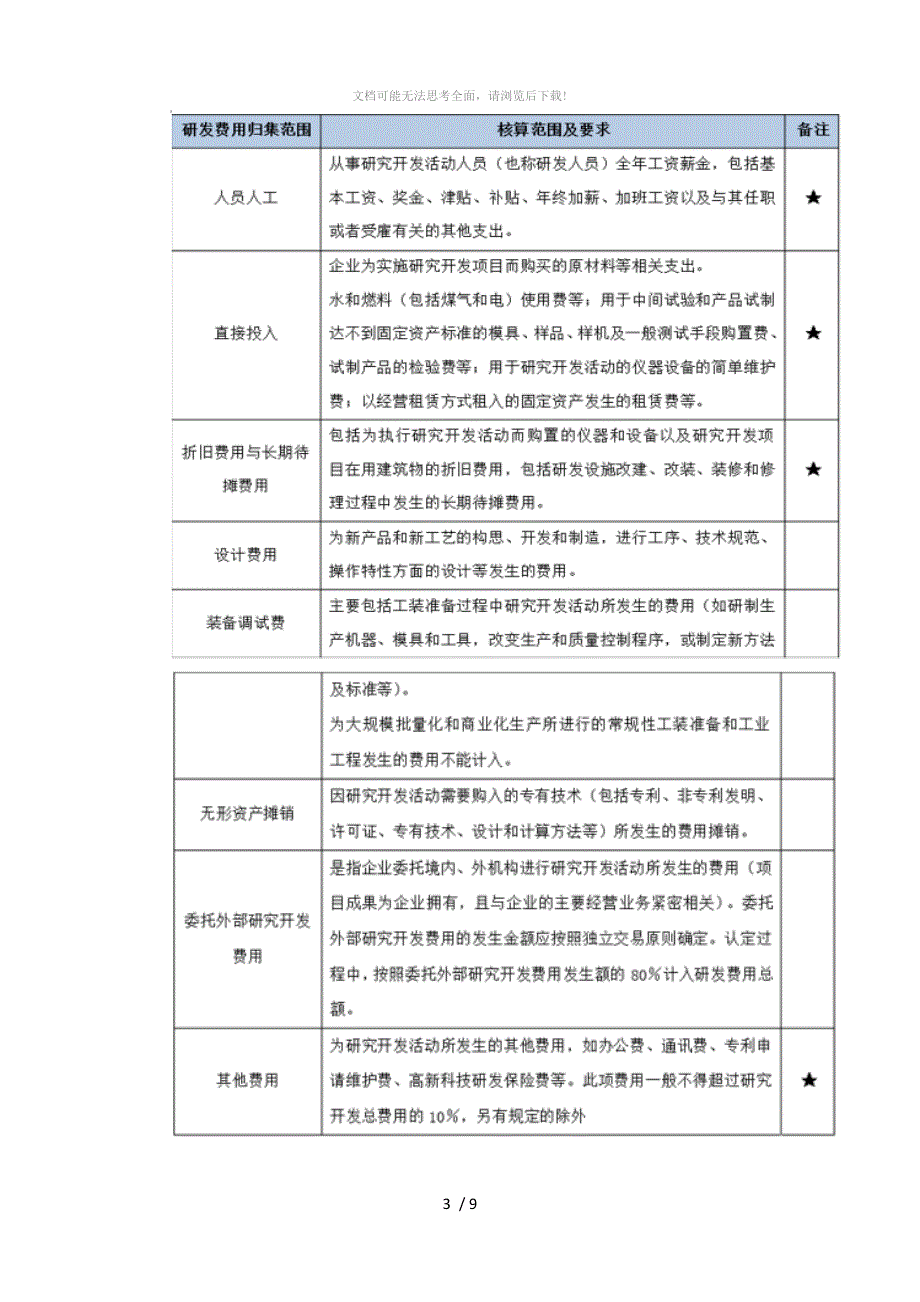 研发费用核算管理办法.docx_第3页