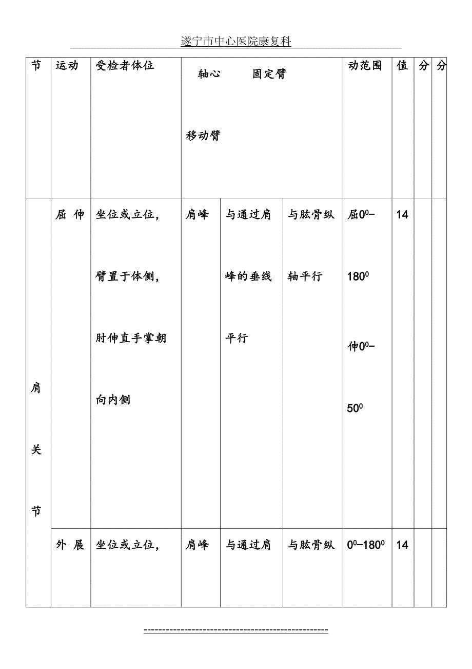 康复技能考核1.doc_第3页