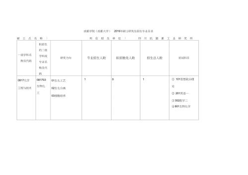 成都学院成都大学硕士研究生招生专业目录.doc