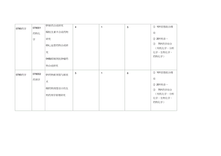 成都学院成都大学硕士研究生招生专业目录.doc_第2页