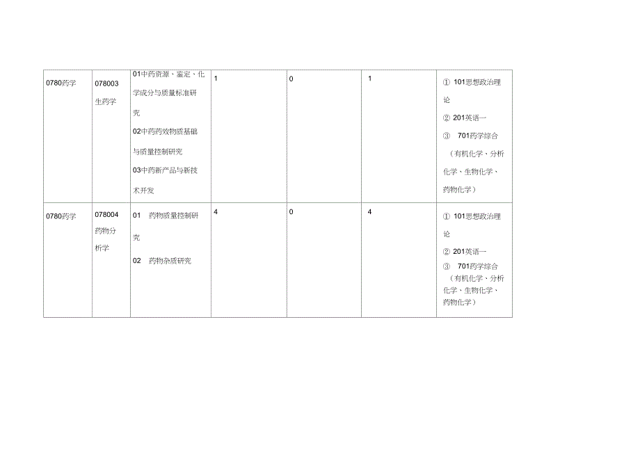 成都学院成都大学硕士研究生招生专业目录.doc_第3页