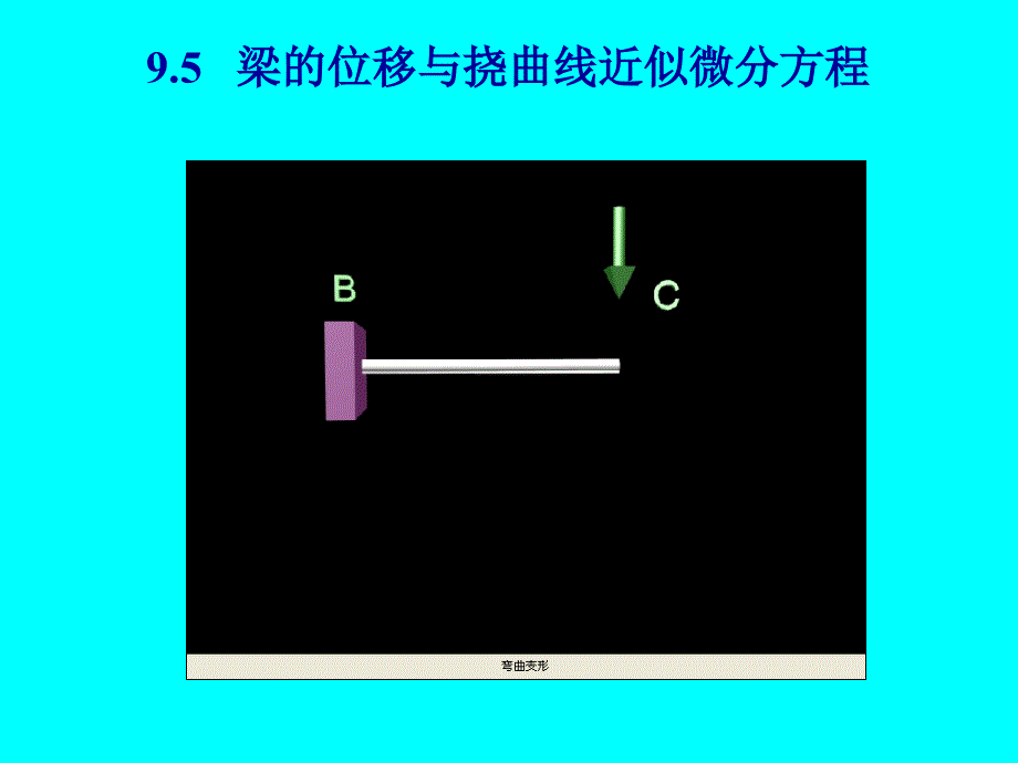 梁的位移与挠曲线近似微分方程.ppt_第1页