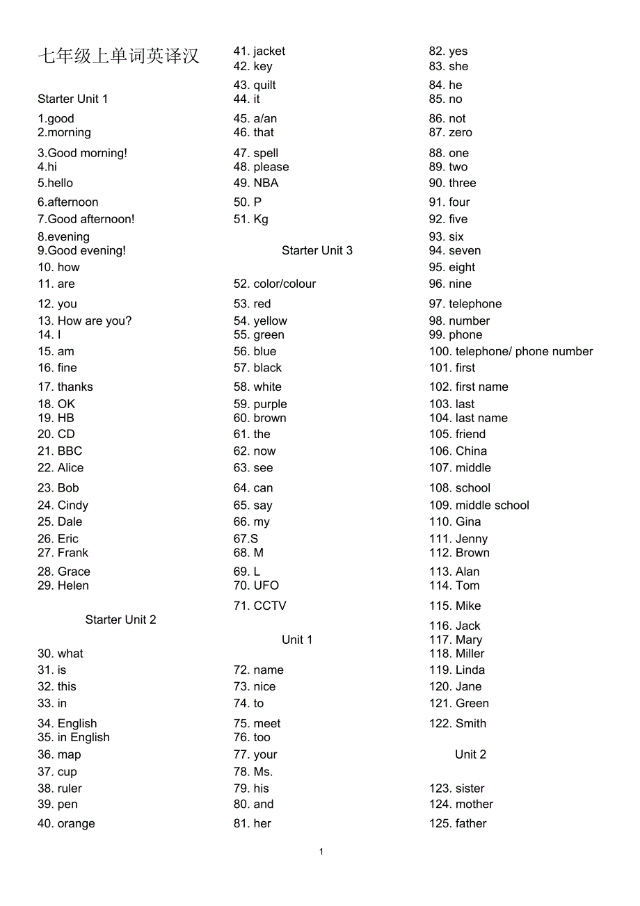 新人教版七年级上册英语单词默写英译汉.docx_第1页