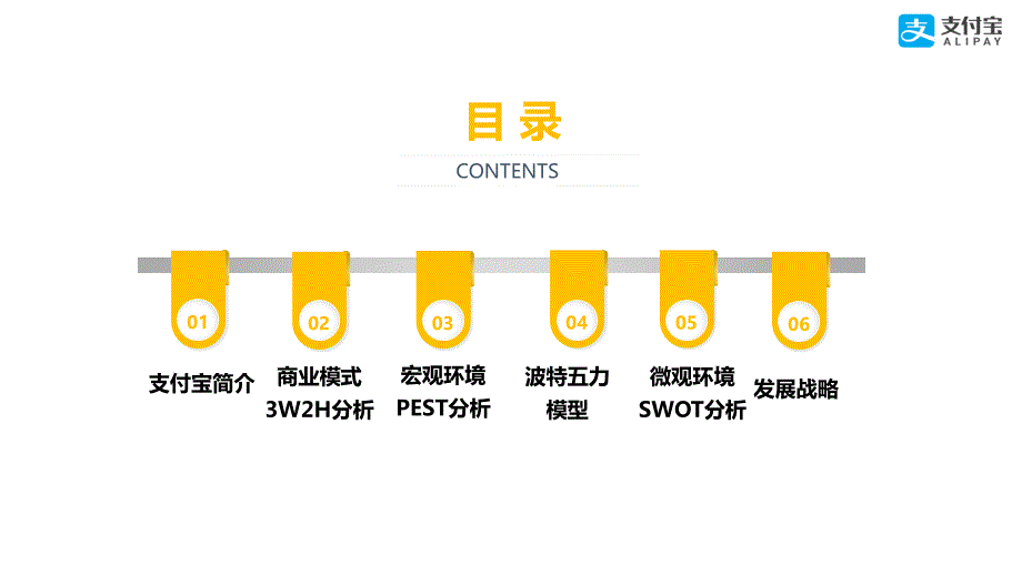 支付宝商业模式分析3w2h.ppt_第2页