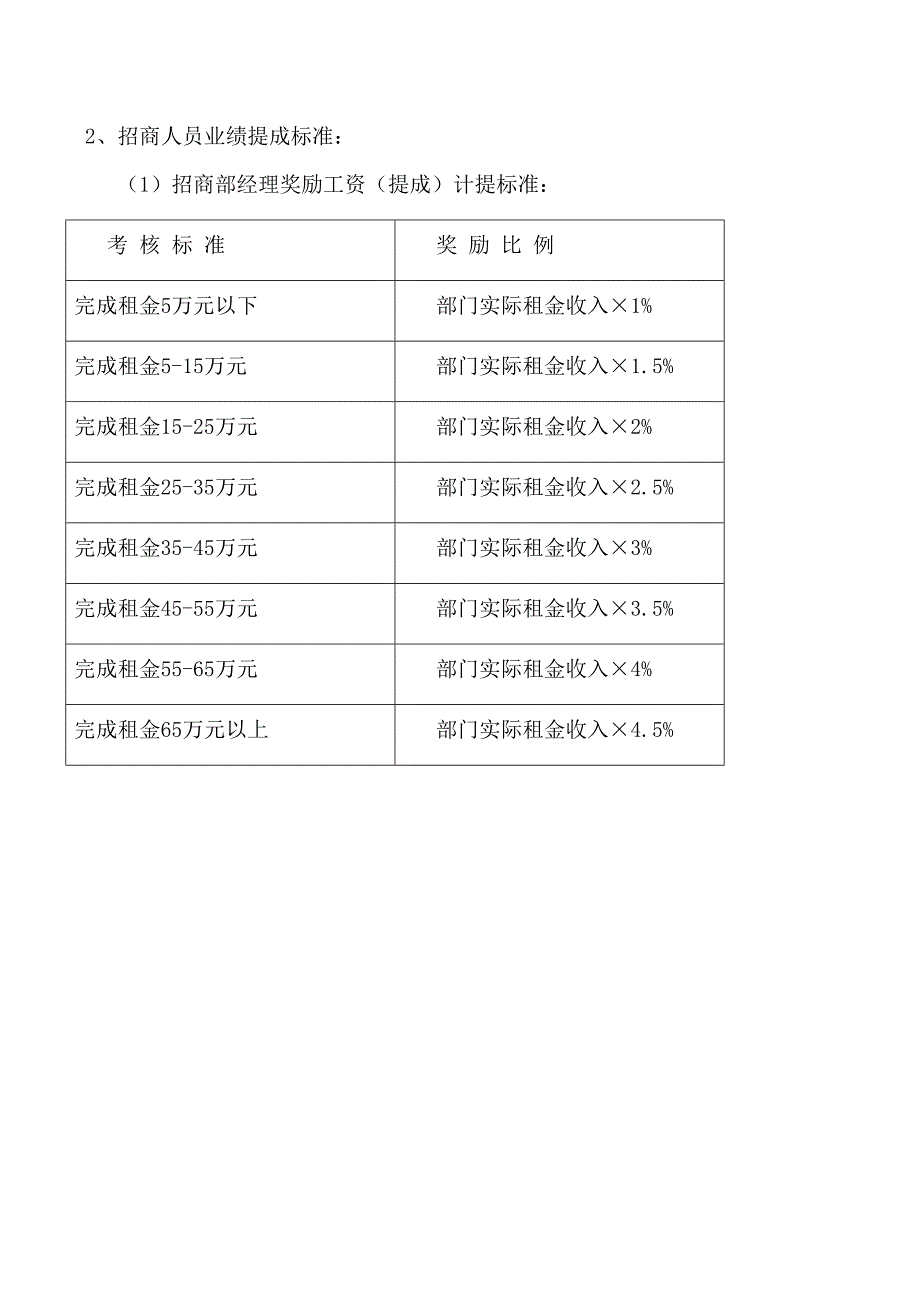 招商部人员绩效考核办法最全方案.doc_第3页