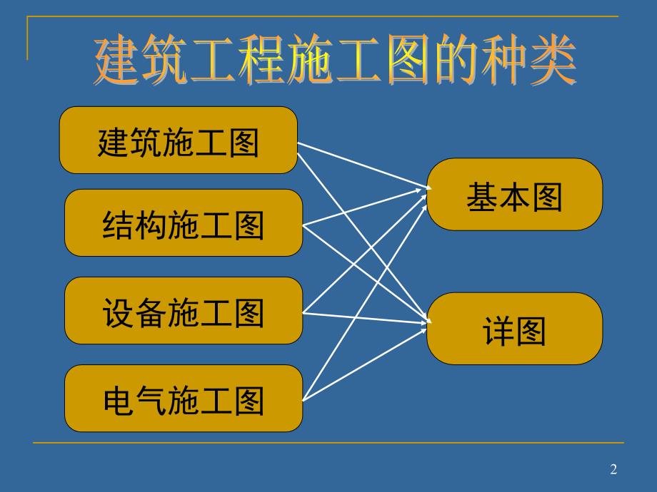 梁平法施工图识读PPT课件.ppt_第2页
