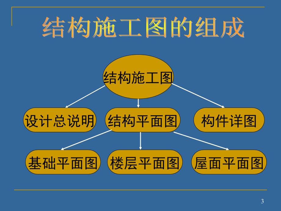 梁平法施工图识读PPT课件.ppt_第3页