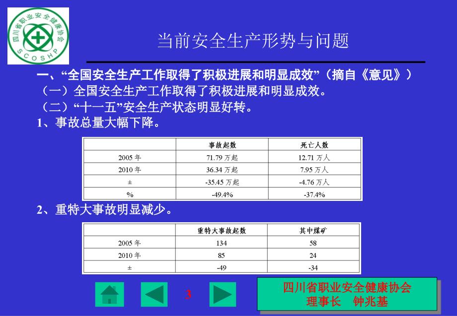 当前安全生产形势与问题.ppt_第3页