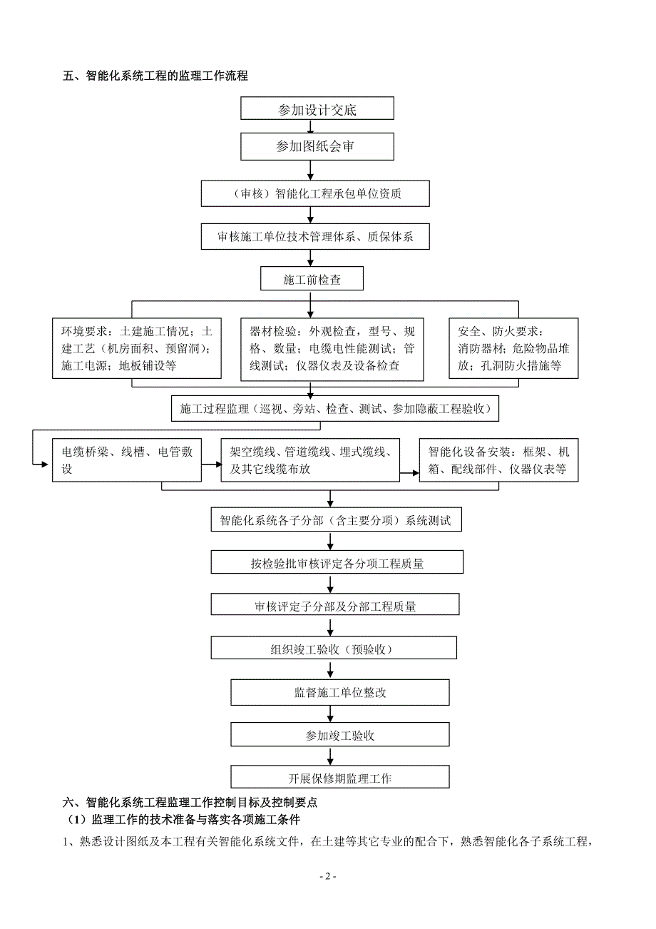 智能化监理细则22.doc_第3页