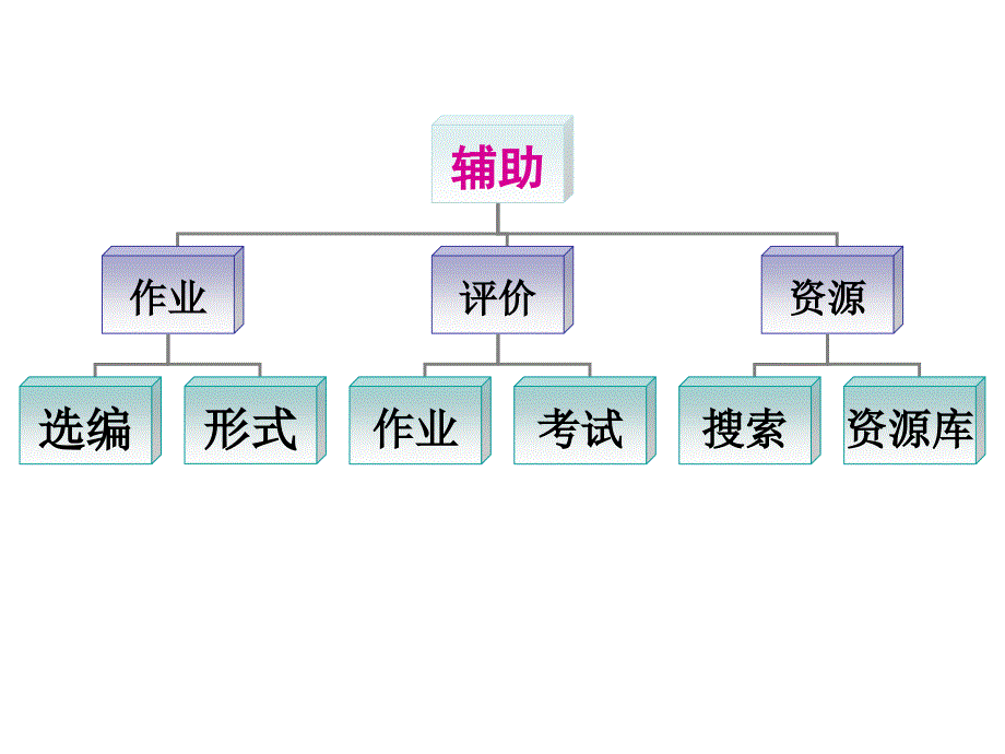 浙江省初中英语学科教学建议.ppt_第2页