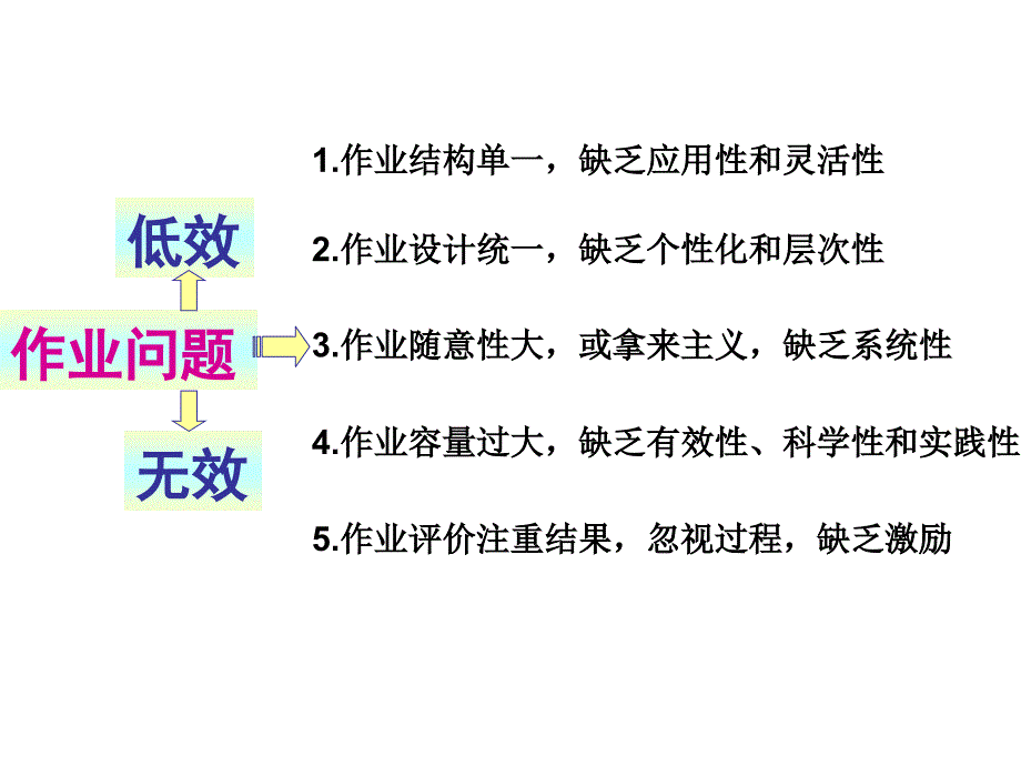 浙江省初中英语学科教学建议.ppt_第3页