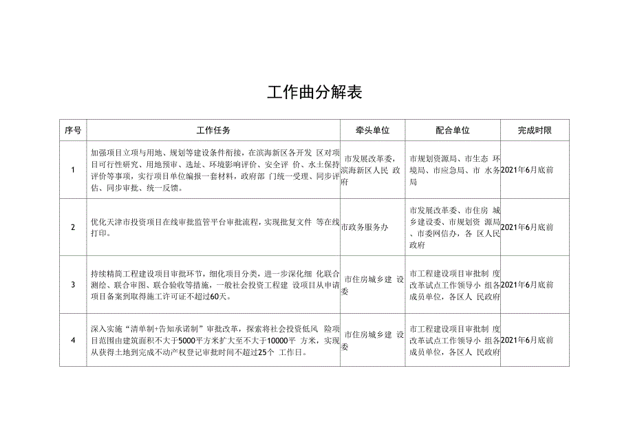 工作任务分解表.docx_第1页