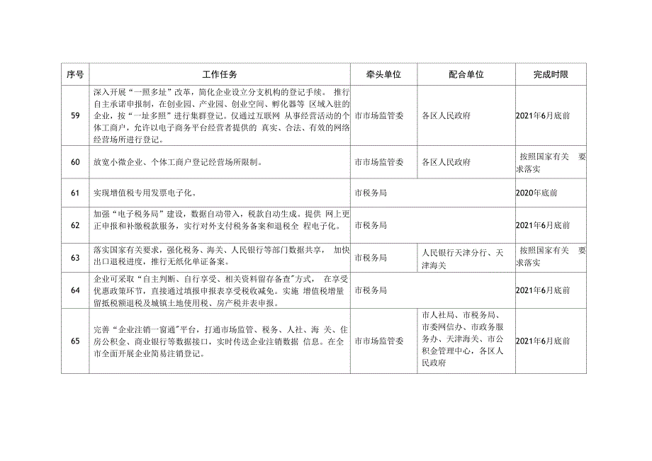 工作任务分解表.docx_第2页