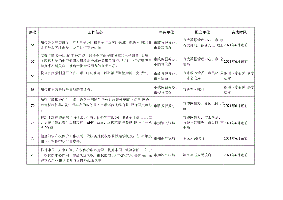 工作任务分解表.docx_第3页