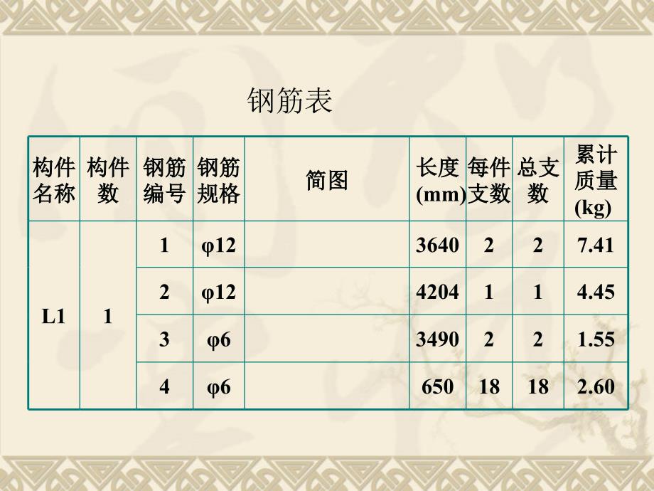 梁平面布置图及详图很好很实用的.ppt_第3页