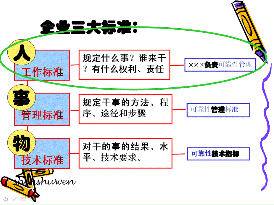 工作标准岗位工作标准培训.ppt.ppt_第2页
