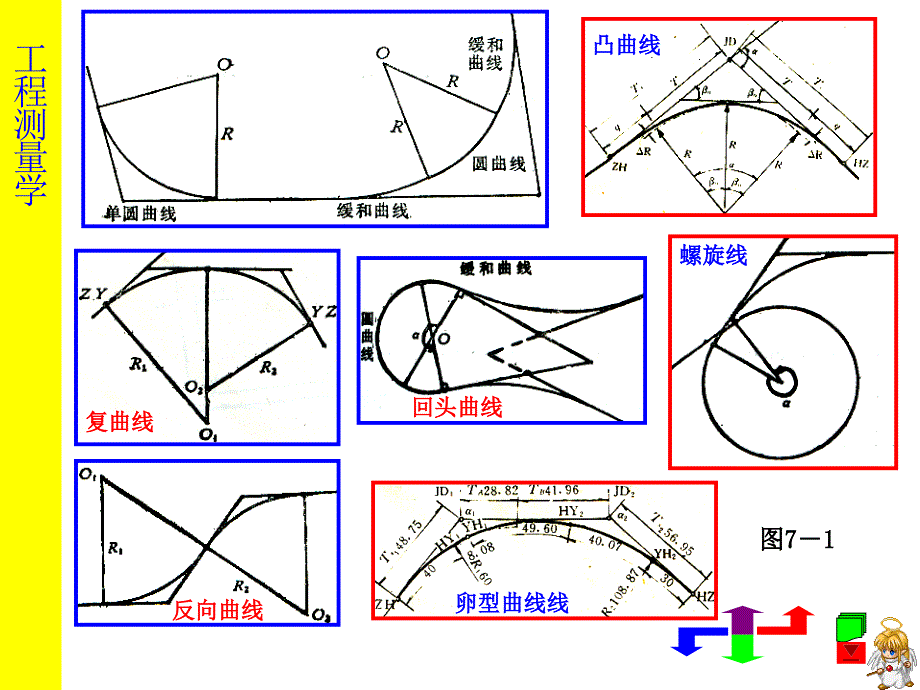 曲线测设PPT课件.ppt_第2页