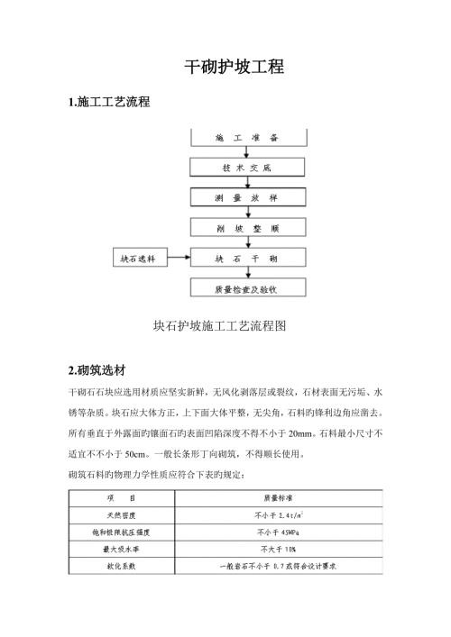 干砌石护坡综合施工标准工艺.doc