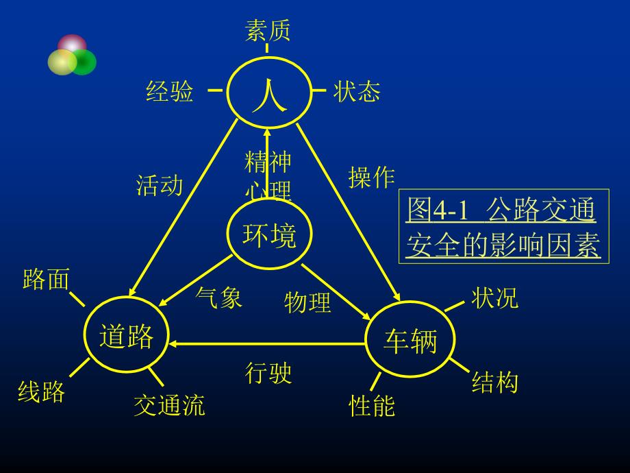汽车运用工程PPT课件.ppt_第2页