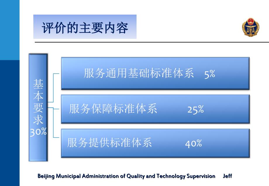 服务业组织标准体系评价细则.ppt_第2页