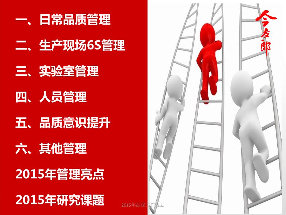 最新品保工作规划.ppt_第2页