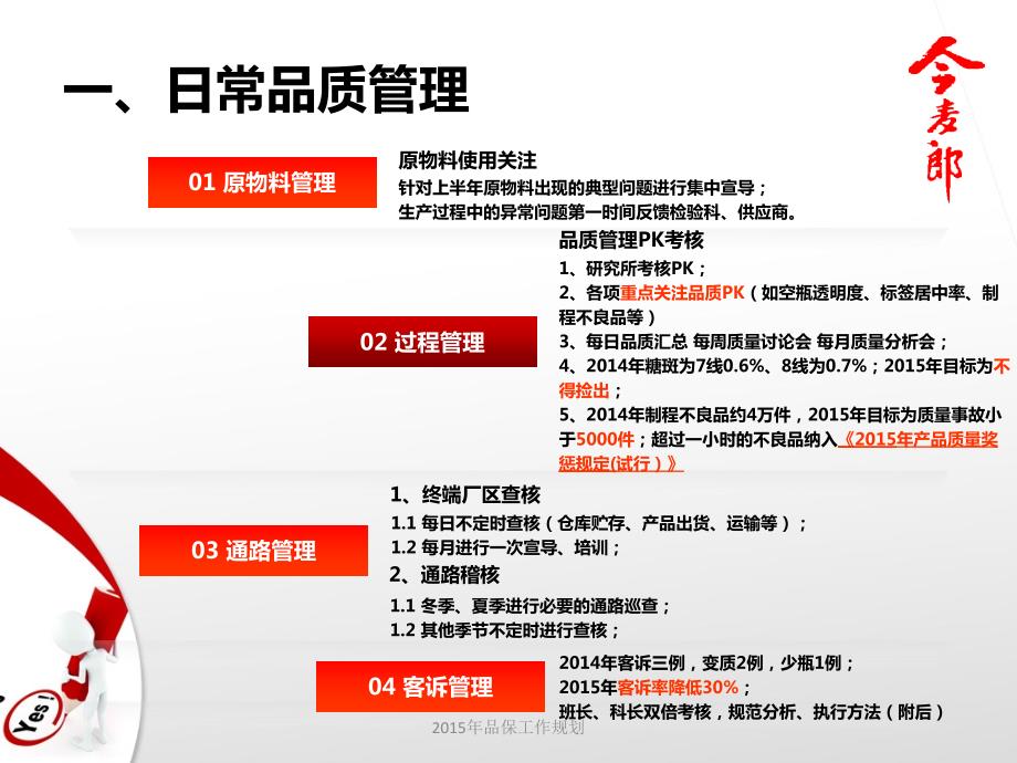 最新品保工作规划.ppt_第3页